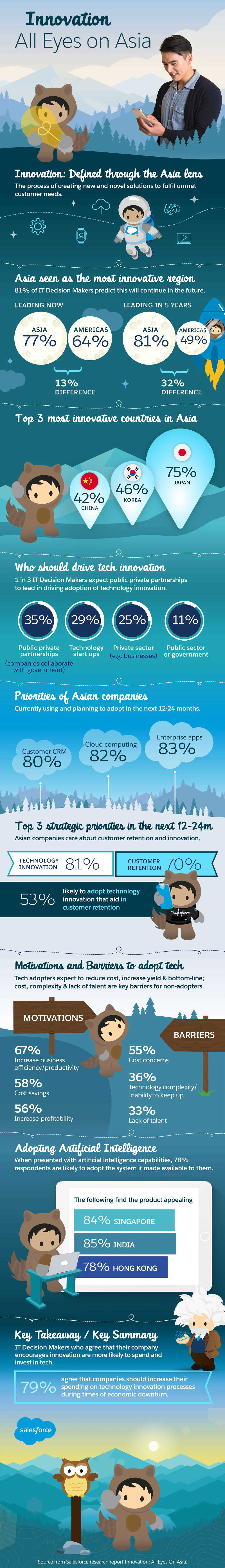 Salesforce Innovation report infographic