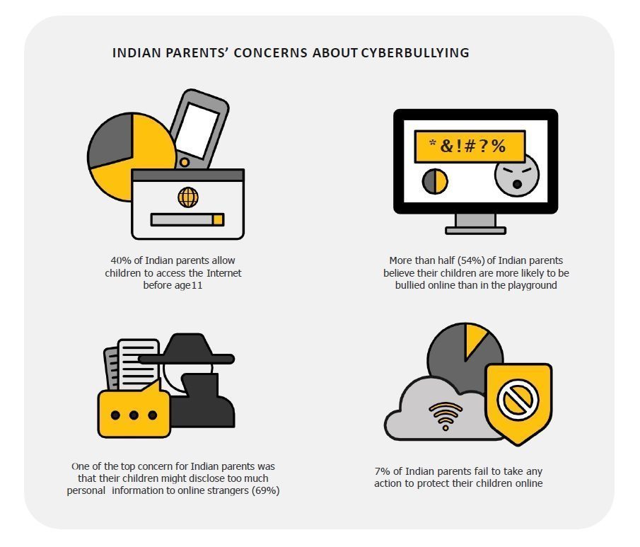 2016 Norton Cyber Security Insights Report 
