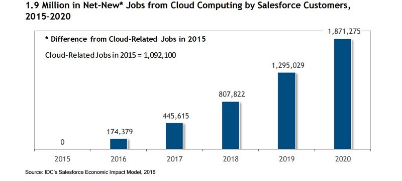 Salesforce_new jobs