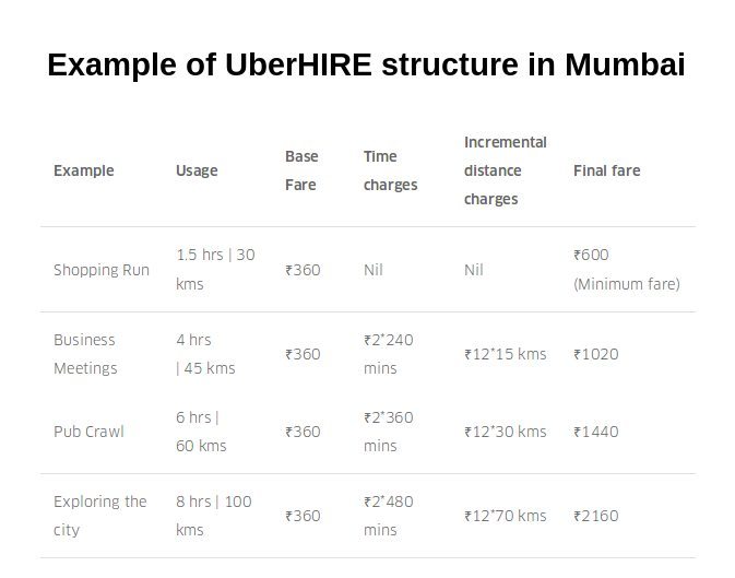 UberHIRE structure in Mumbai