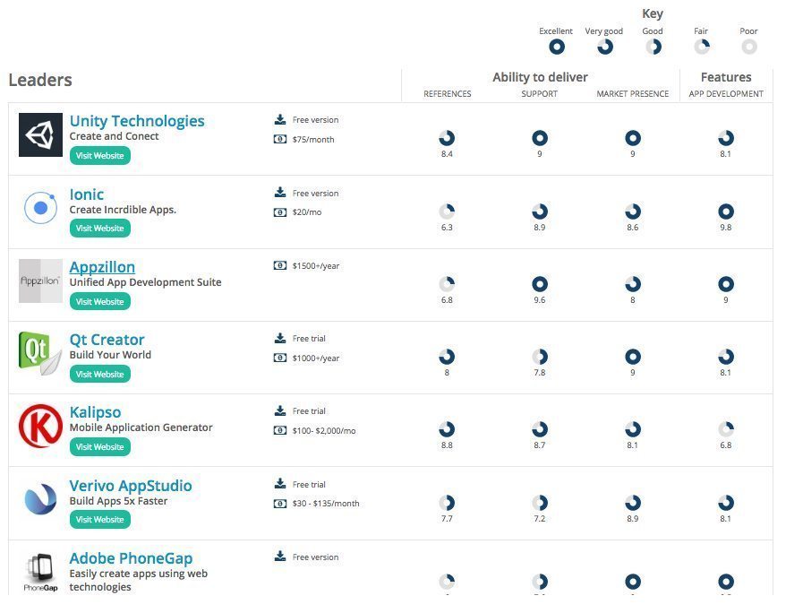 verivo appstudio verivo appstudio