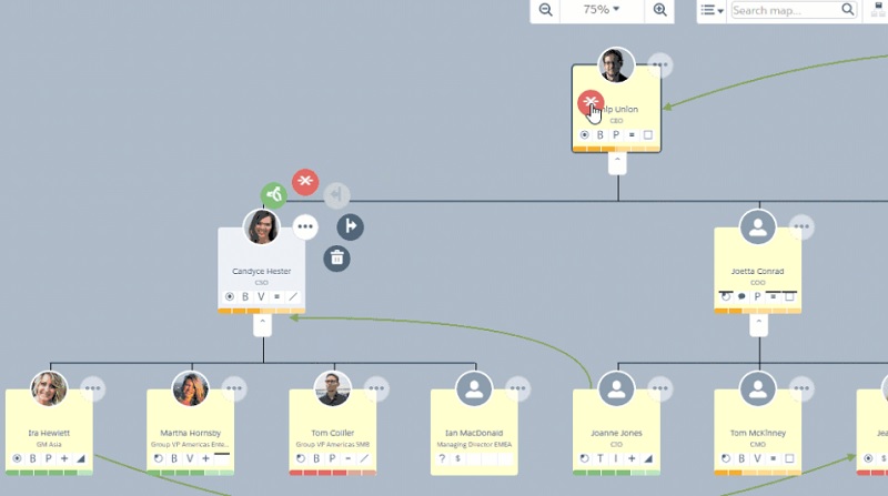 Altify Relationship Maps