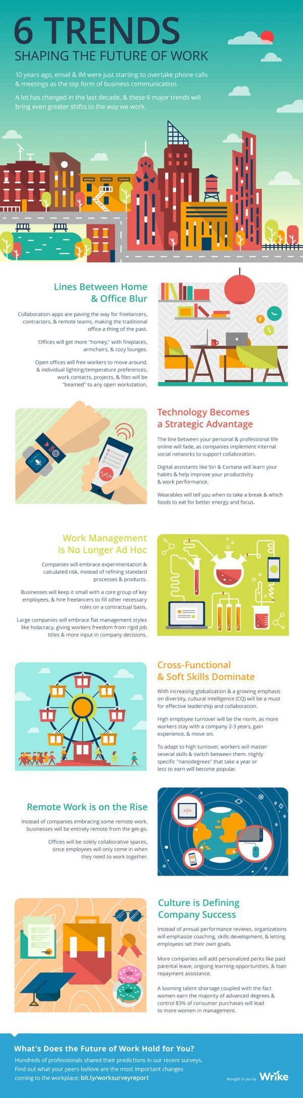 6 trends shaping the future of work