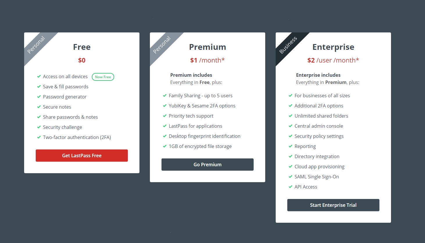 1password families vs lastpass 2016