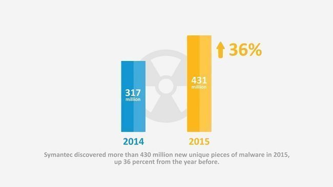 symantec endpoint protection cloud effectiveness