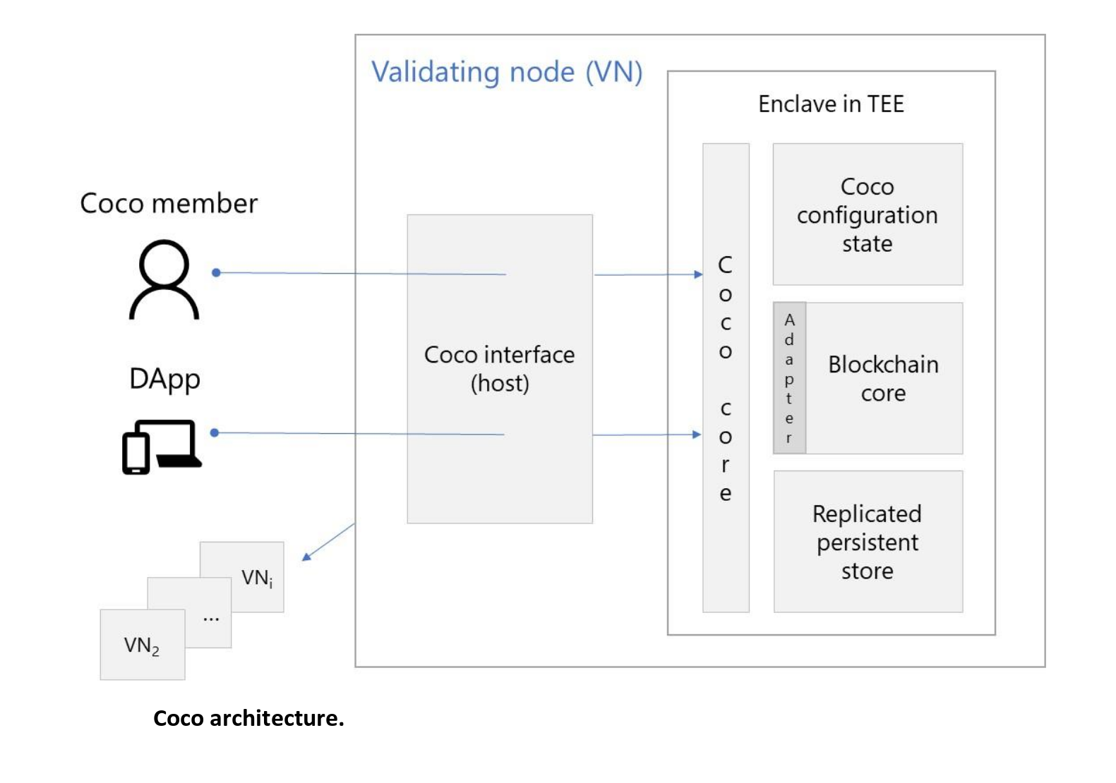 coco framework ethereum