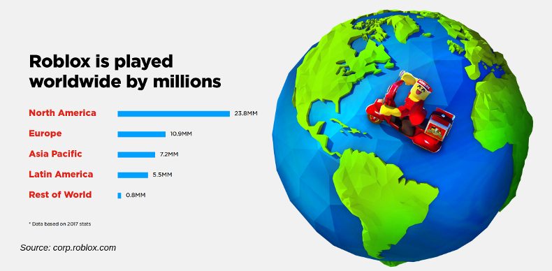 Cloud Based Gaming Platform Roblox Raises 92m - where is roblox based